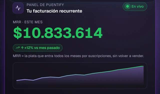 Panel de Puentify con la facturación recurrente del mes