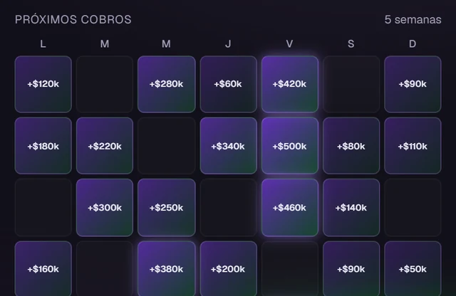 Calendario de próximos cobros